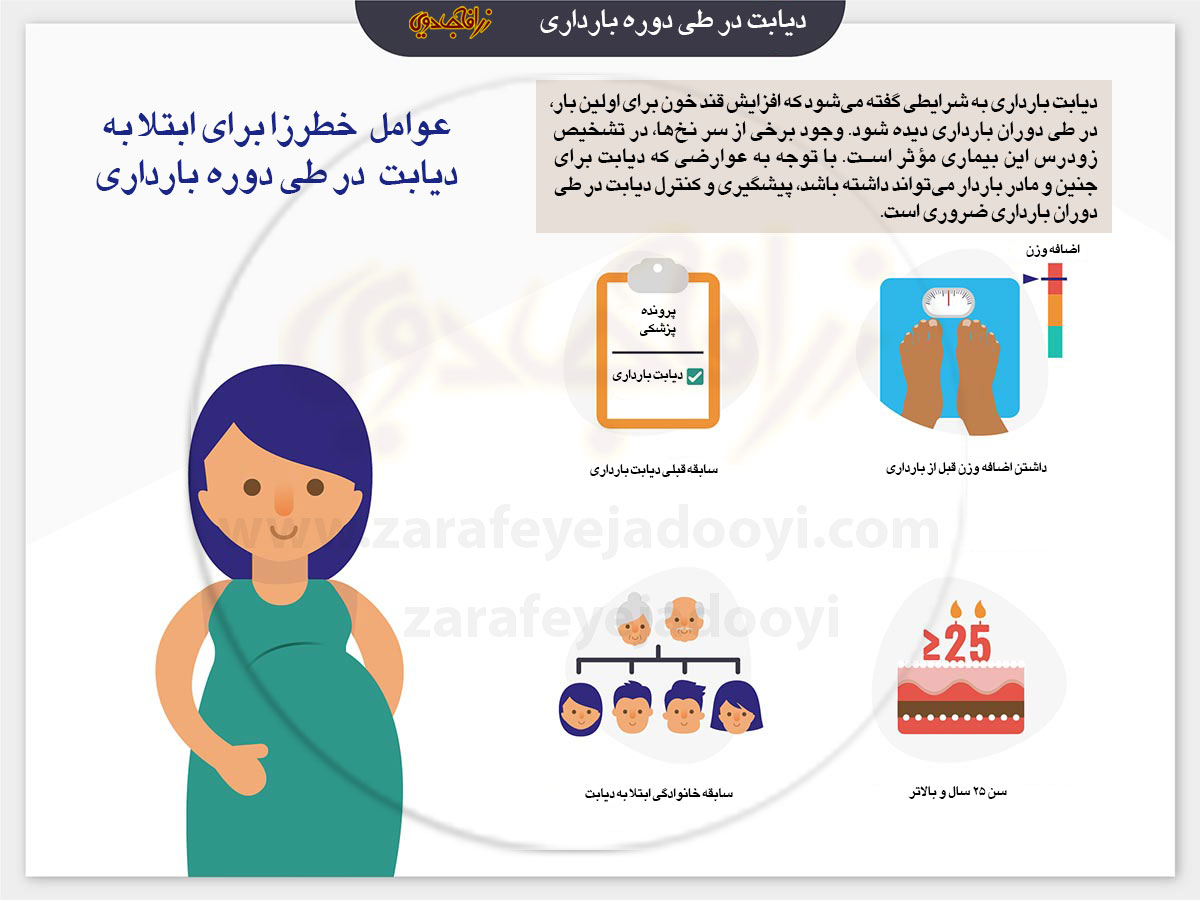 عوامل خطرزا برای ابتلا به قند خون بارداری